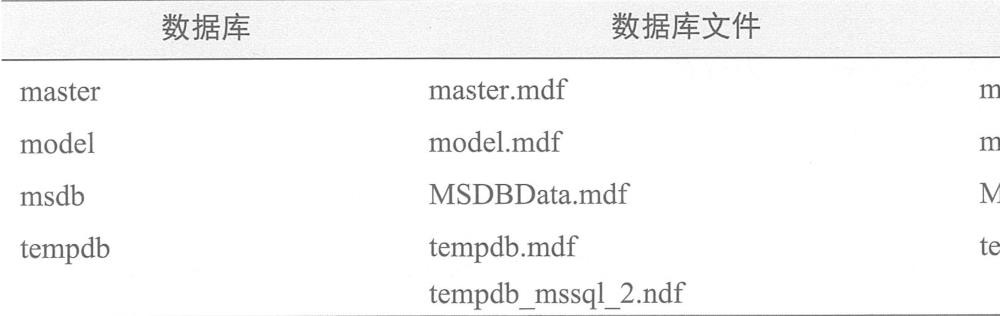 SQL Server数据库原理及部署