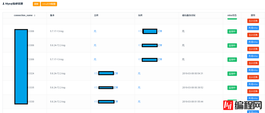 mycat实战（二）-mysql数据库管理