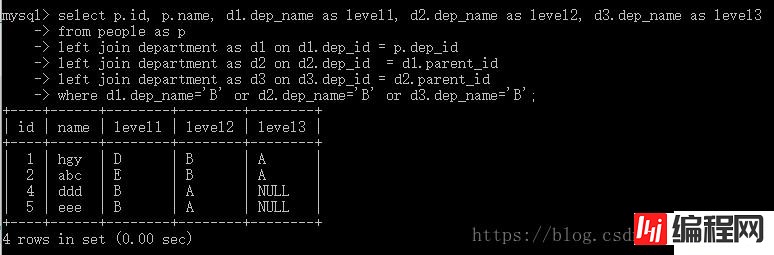 设计MySQL数据库常常会遇到的问题