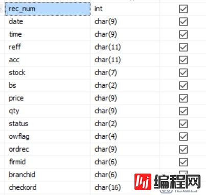 Sqlserver下freetds与odbc 插入性能测试