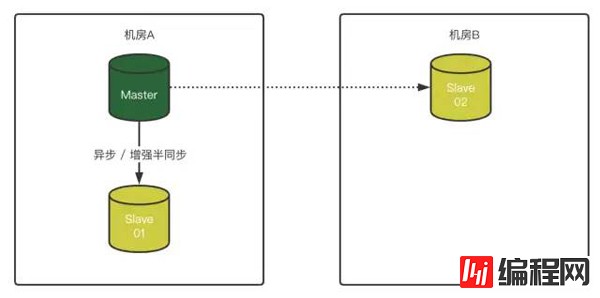 MySQL 8.0.23中复制架构从节点自动故障转移的方法是什么