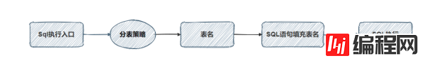 用Mybatis手写一个分表插件