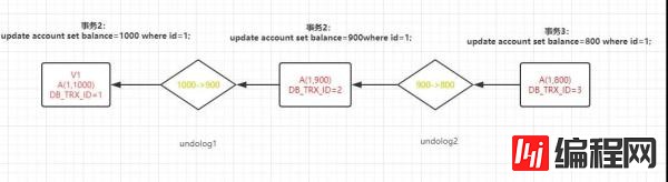 MySQL 中怎么实现可重复读操作