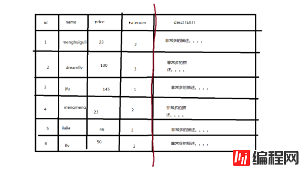 MySQL中怎么实现垂直分库