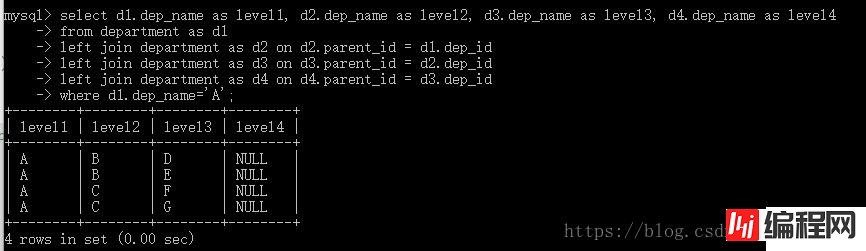 设计MySQL数据库常常会遇到的问题