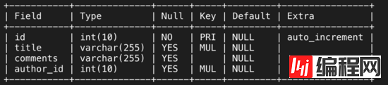 MySQL优化原理是什么