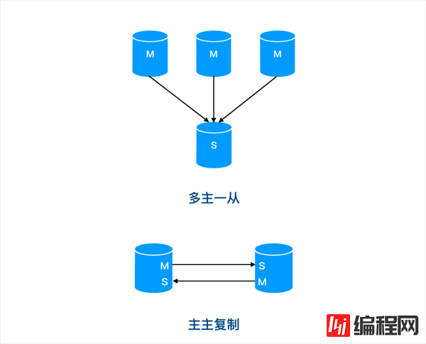 如何解决MySQL中主库跑太快从库追不上的问题