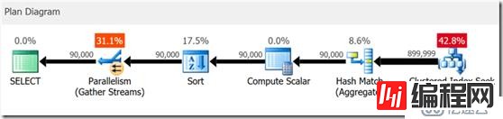 SQL Server 2019 第一个公共CTP版的新特性