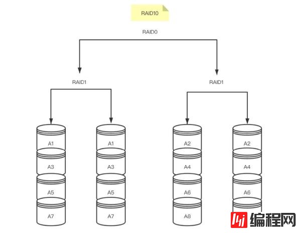 如何理解MySQL服务器安全