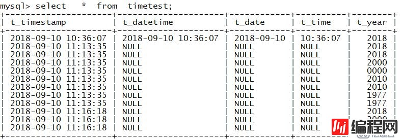 MySQL日期类型