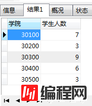 详解MySQL分组链接的使用技巧