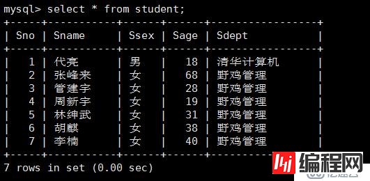 mysql 基础操作全覆盖（适用与兼职DBA，不定期更新）