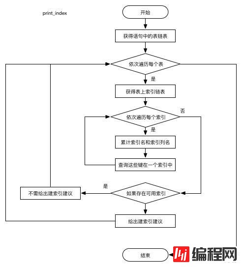 SQLAdvisor如何安装使用