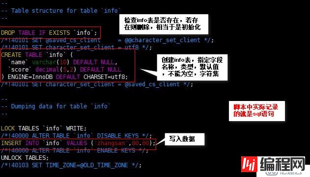 MySQL完全、增量的备份与恢复