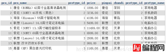 mysql如何实现连接查询