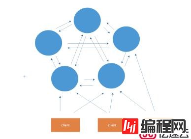 使用Docker 手动&redis-trib.rb方