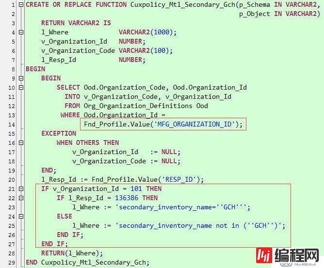 Oracle VPD POLICY DBMS_RLS