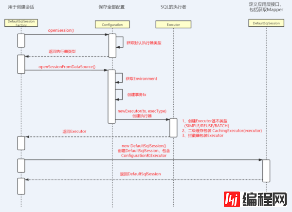 如何理解Mybatis源码