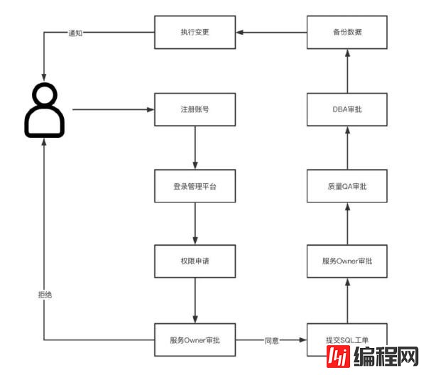 如何理解MySQL服务器安全