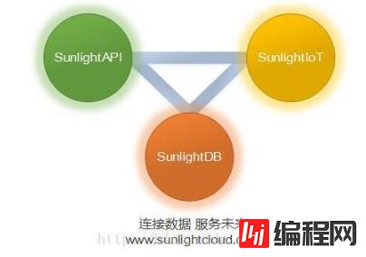 SunlightDB 2017新型区块链数据库的示例分析