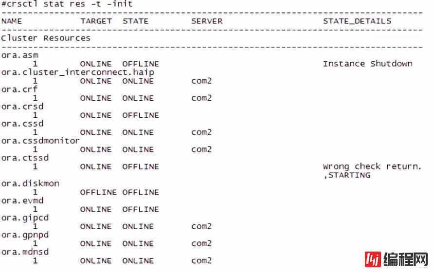 Oracle集群时间怎么同步