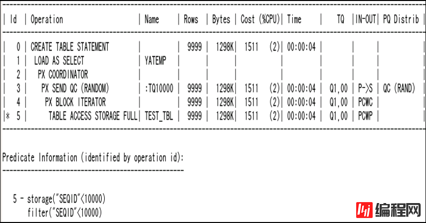 Oracle Exadata存储服务器原理是什么