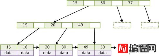 MYSQL_多版本并发控制、存储引擎、索引的示例