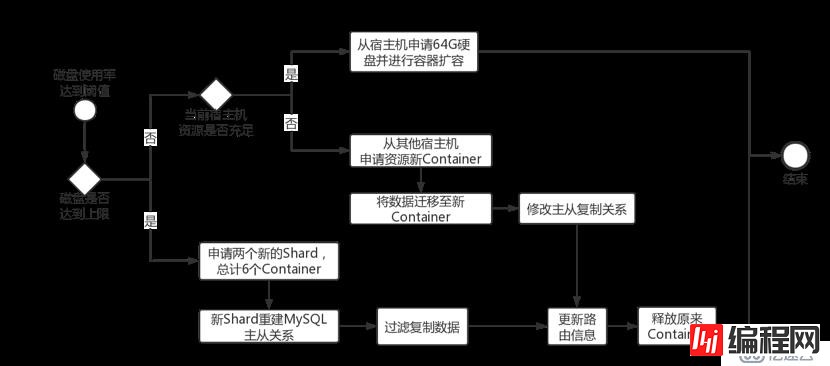 京东数据库运维自动化体系建设之路