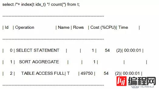 SQL优化：一文说清Oracle Hint的正确使用姿势