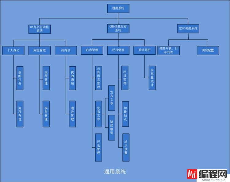 分布式架构真正适用于大型互联网项目的架构！ dubbo+zookeeper+springmvc+mybatis+shiro+redis