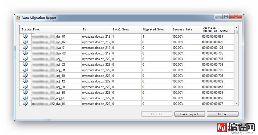 SSMA——MySQL到MsSQL的迁移助手安装使用简明教程