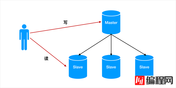 如何解决MySQL中主库跑太快从库追不上的问题