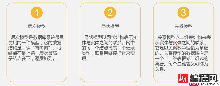 数据库是什么？