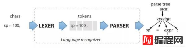 什么是扩展Spark SQL解析