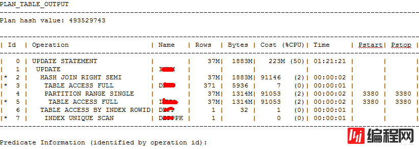 SQL如何改变那些CBO无能为力的执行计划