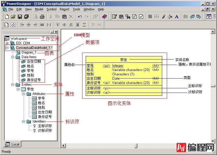 怎么用powerdesigner画ER图