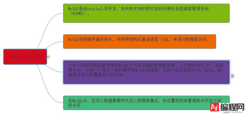 没有宫廷内斗，数据库界的延禧攻略