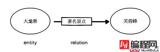 使用图数据库 Nebula Graph 数据导入快速体验知识