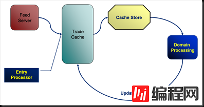 Coherence Part IV: Merging Data And Processing