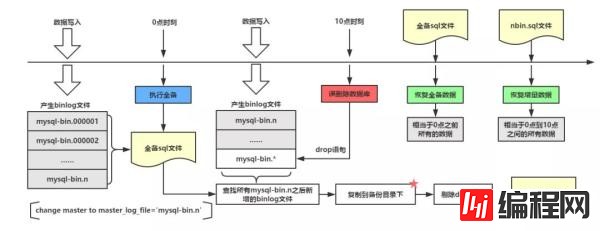 如何解决线上数据库删了的问题