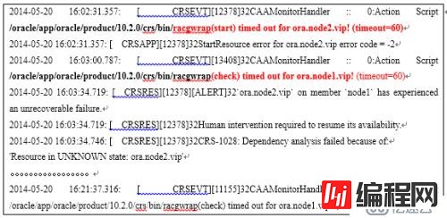 风险提醒之Oracle RAC高可用失效