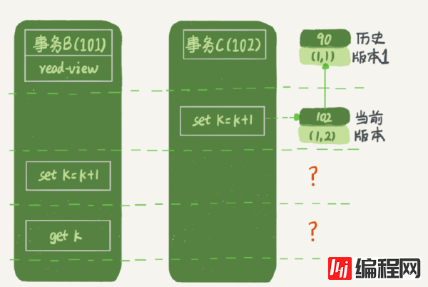 InnoDB秒级快照原理是什么