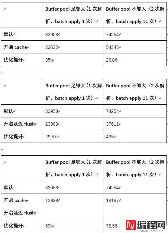 如何让xtrabackup恢复速度提升20倍？