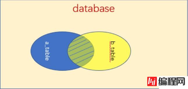 mysql多表查询的案例分析