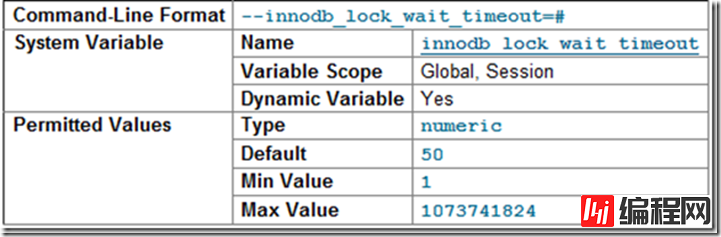 innodb_lock_wait_timeout参数的了解