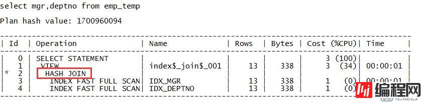 Oracle里另外一些典型的执行计划