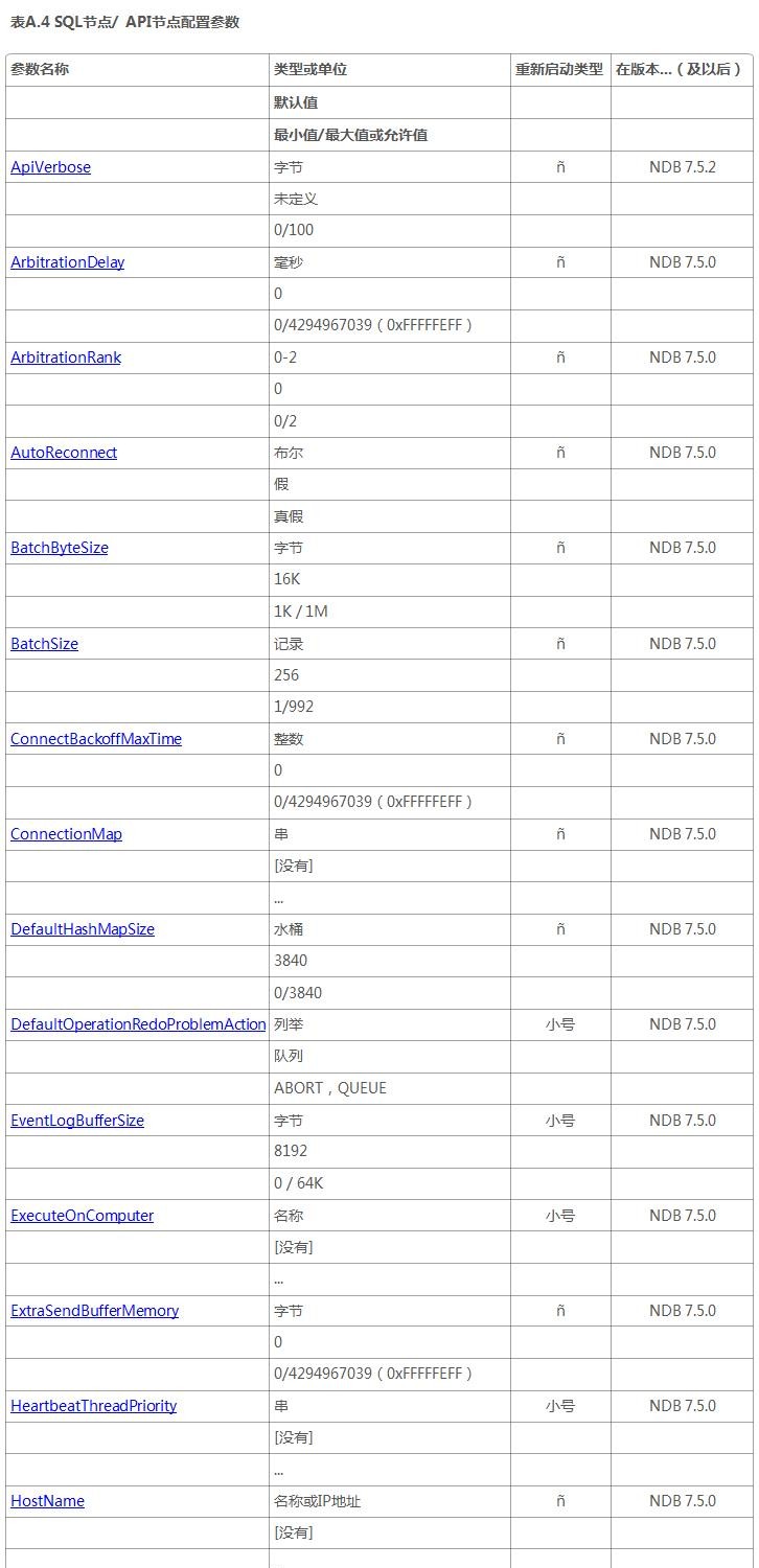 MySQL Cluster Manager 1.4用户手册-A3