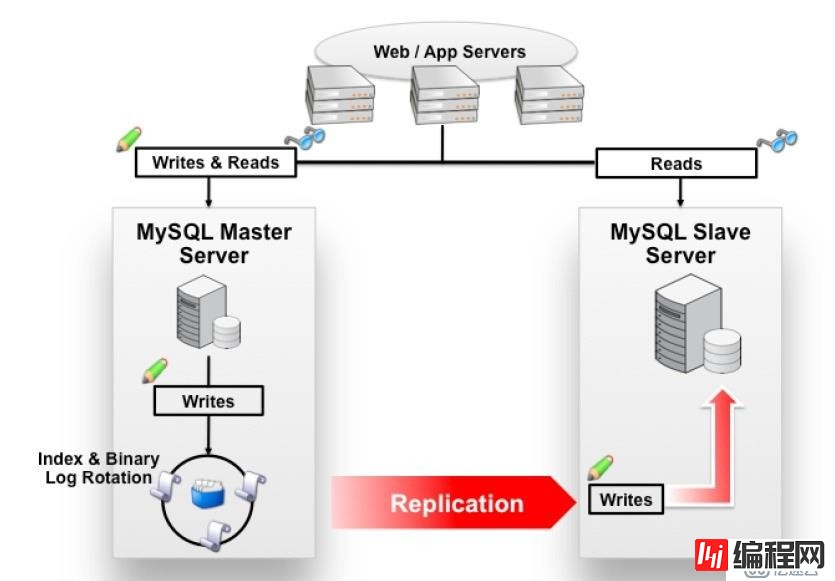 MySQL5.7--------基于无损复制搭建主从