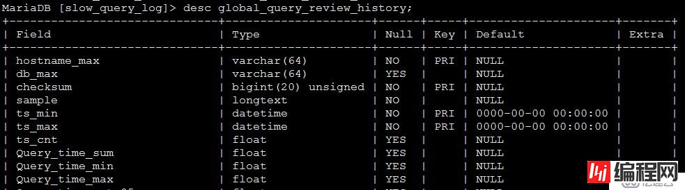 Anemometer基于pt-query-digest将MySQL慢查询可视化