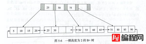 建表为什么还设置个自增 id